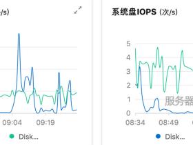 云服务器磁盘I/O、吞吐量和存储IOPS性能指标详解