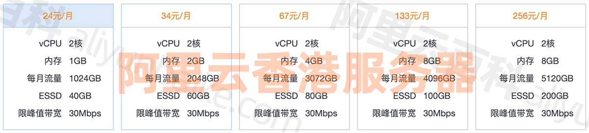 阿里云香港轻量应用服务器24元1个月起