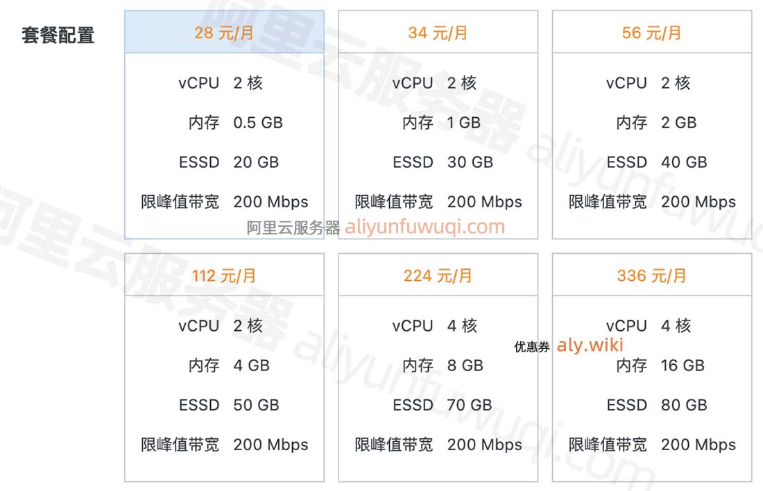 阿里云香港服务器200M带宽优惠价格