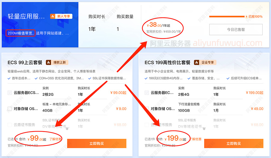 云服务器租用价格表_一年1个月和1小时报价_阿里云/腾讯云/京东云/百度云/雨云