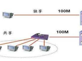 云服务器上行带宽/下行带宽/出网带宽/入网带宽详解（一看就懂）