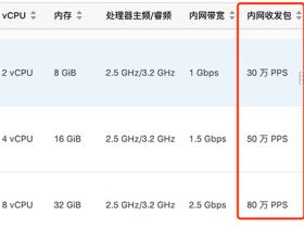 阿里云服务器内网收发包PPS详解